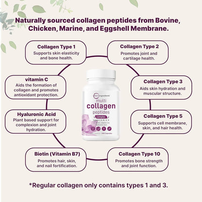 Premium Collagen Peptides Supplement - 240 Capsules