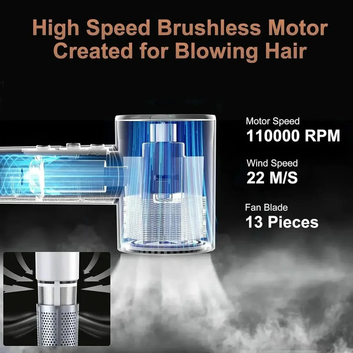 Silent High Speed Electric Motor
