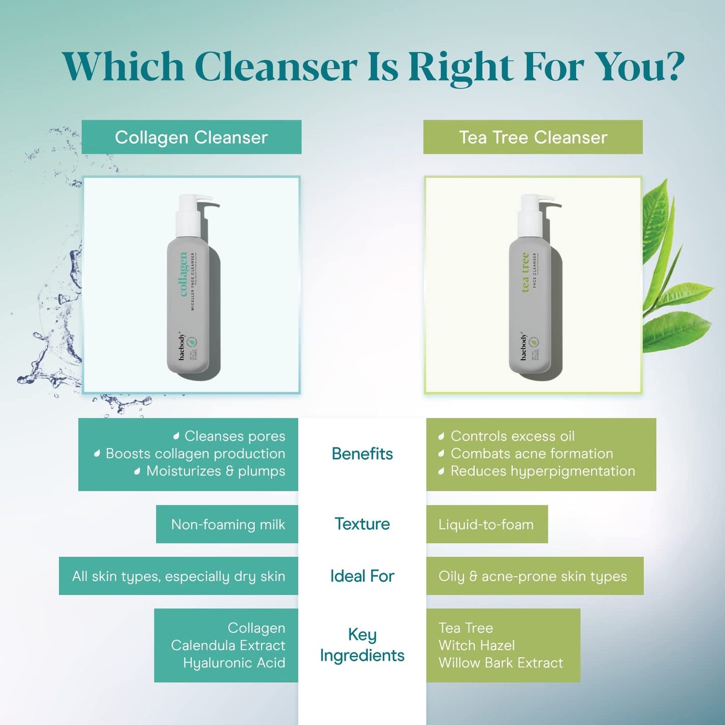 Gentle Collagen Facial Cleanser & Makeup Remover