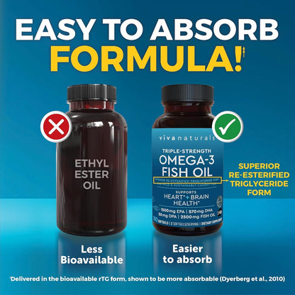 Premium Omega-3 Fish Oil Softgels for Heart Health