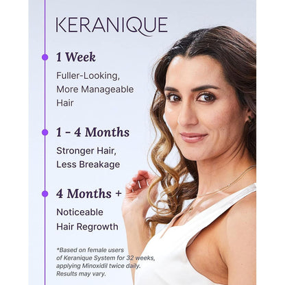 Strong Hair Growth Serum for Women 2% Minoxidil