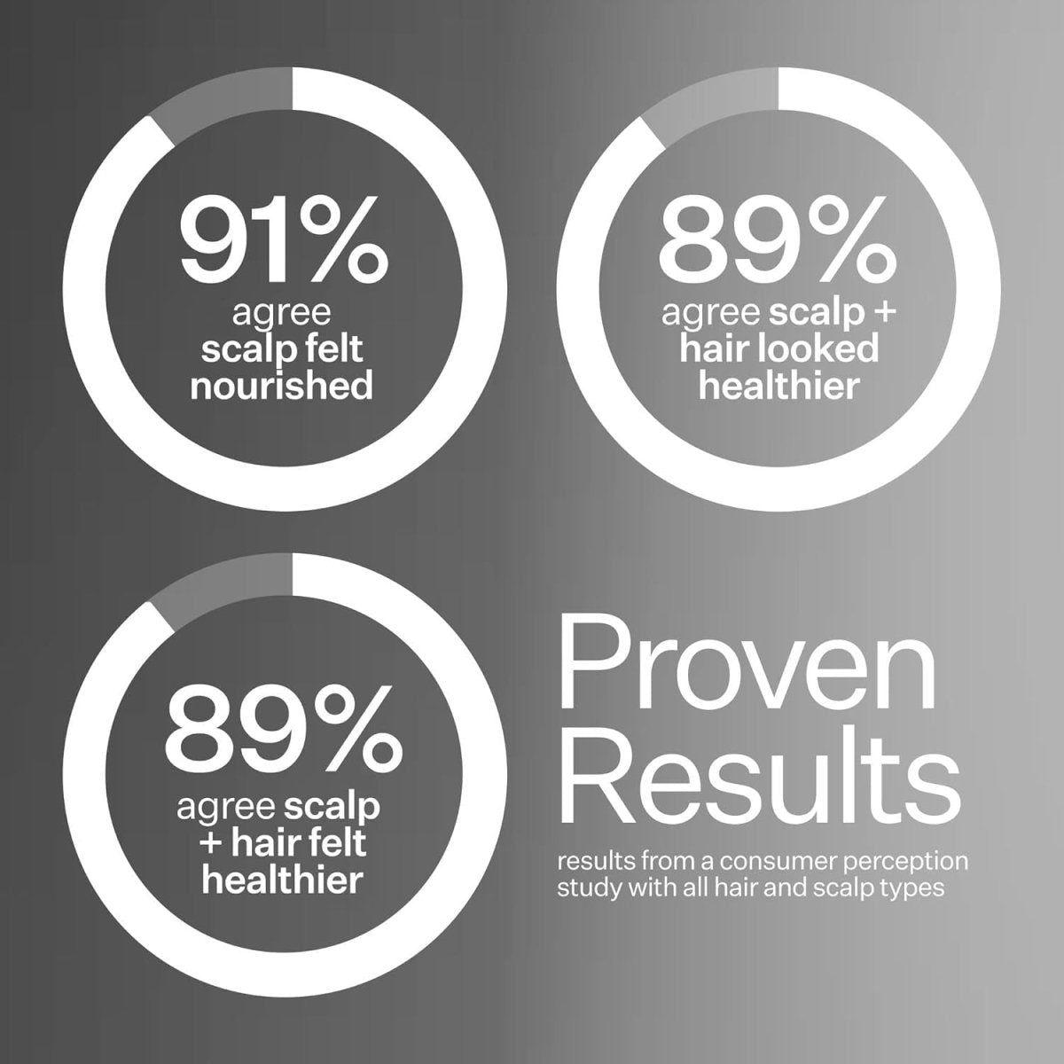 Nourishing Hair Serum for Scalp Revitalization