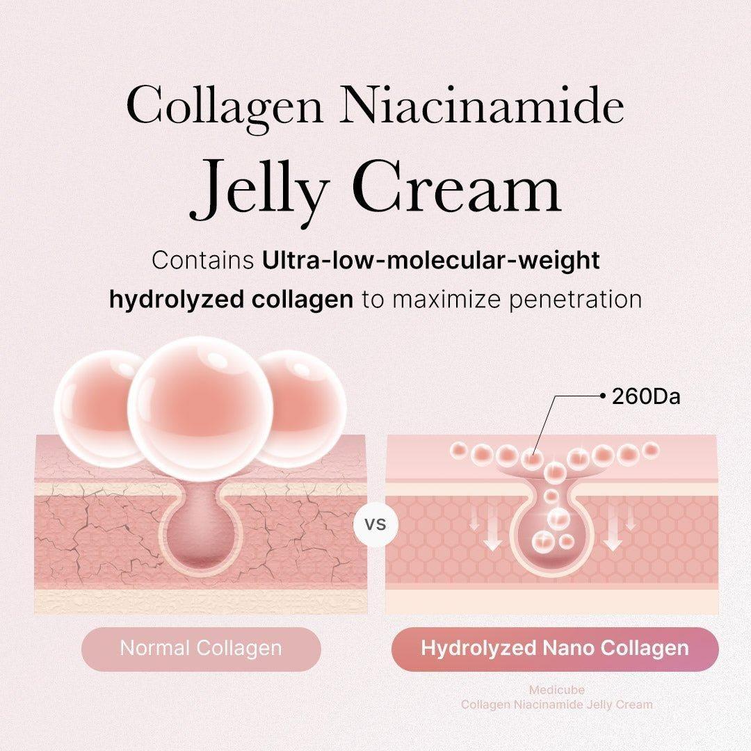 Hydrating Collagen Face Cream - 110ml | Korean Glow Moisturizer