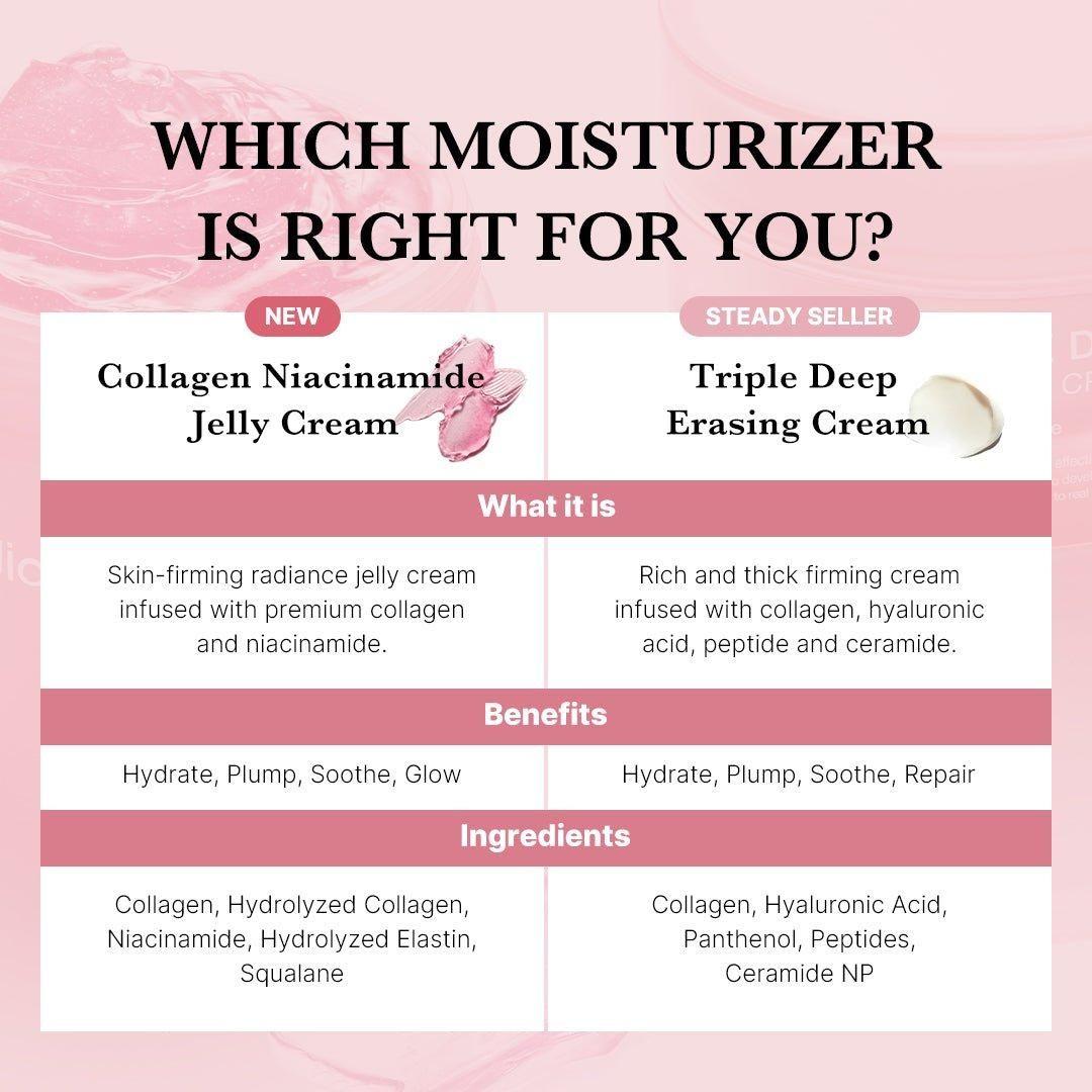 Hydrating Collagen Face Cream - 110ml | Korean Glow Moisturizer