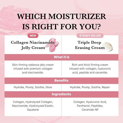 Hydrating Collagen Face Cream - 110ml | Korean Glow Moisturizer