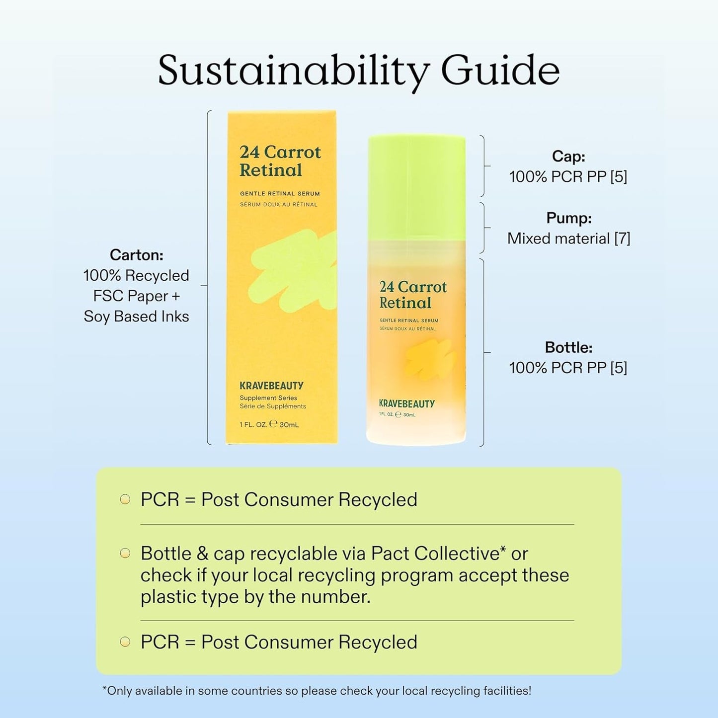 Krave Beauty 24 Carrot Retinal 30ml Gentle Formula Bright Skin