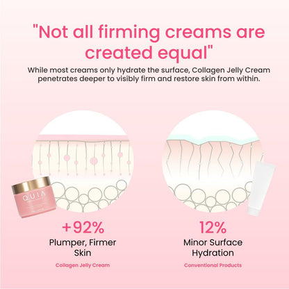 Hydrating Collagen Face Cream for Glowing Skin