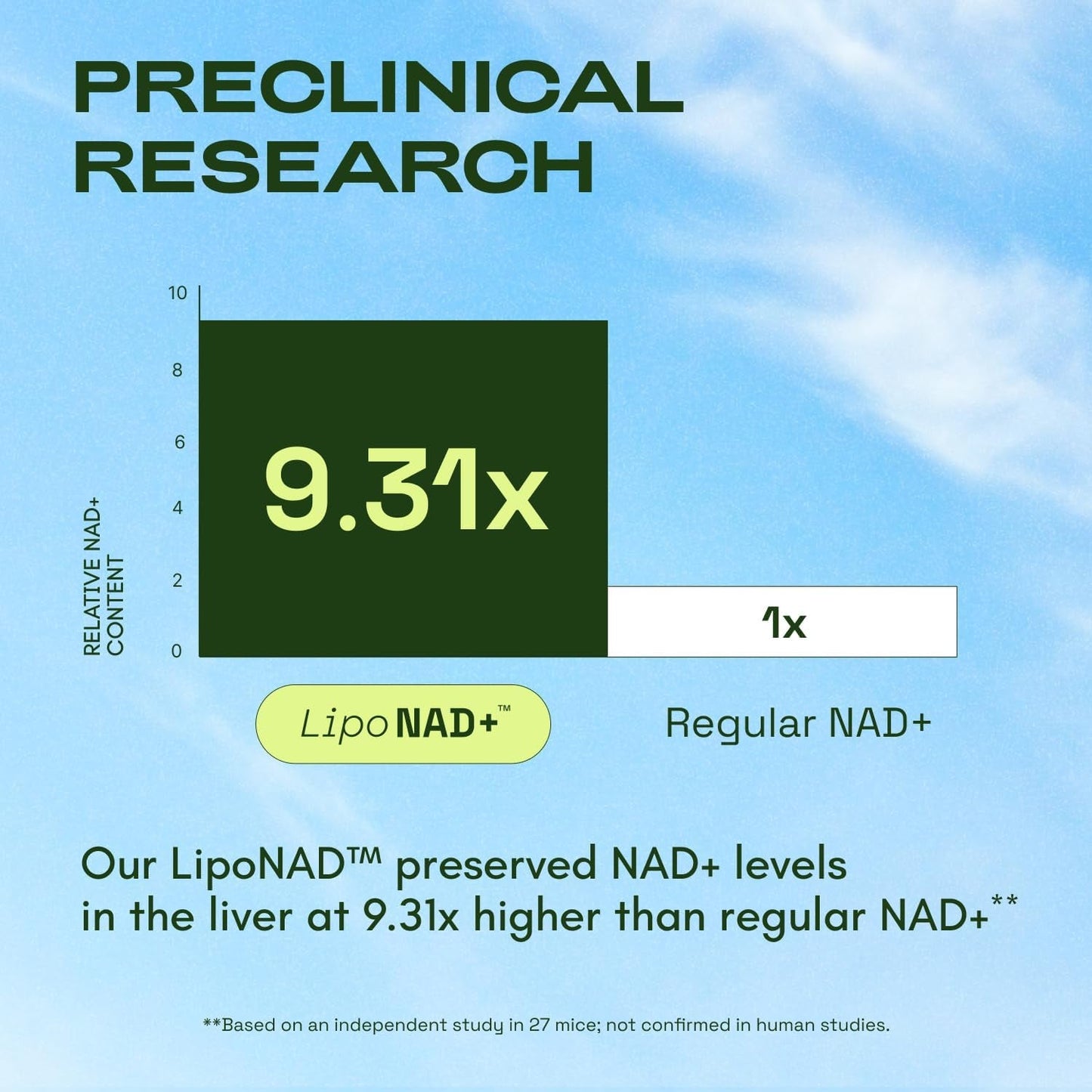 Premium NAD+ Booster Supplements with Resveratrol