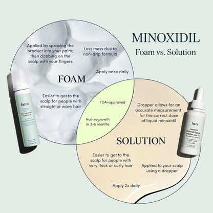 Women's Hair Growth Treatment 2% Minoxidil Solution