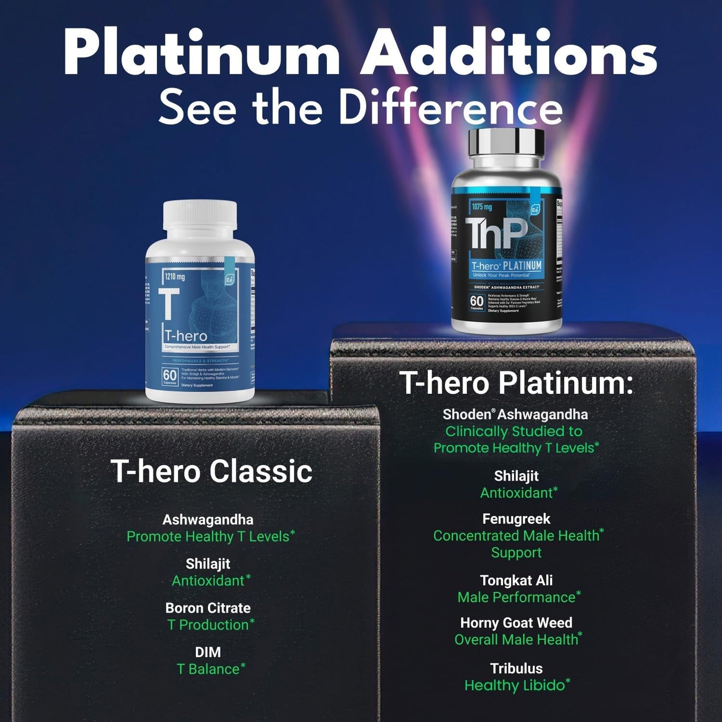 Premium Testosterone Booster 60 Capsules - Men's Energy Supplement