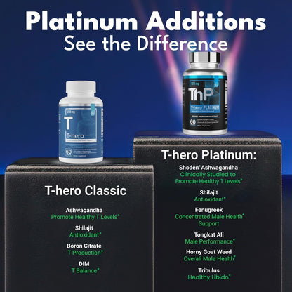 Premium Testosterone Booster 60 Capsules - Men's Energy Supplement