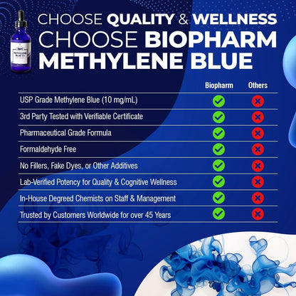 Pure Methylene Blue 1% 50ml - Energy Cell Support