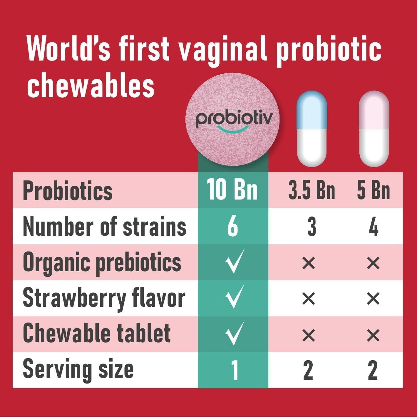 Natural Feminine Health Supplements - 30 Chewable Tablets