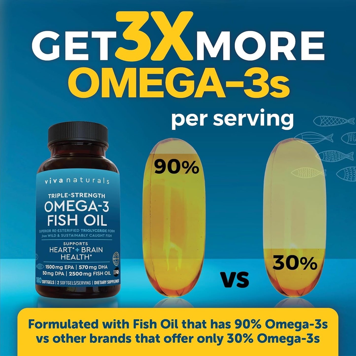 Premium Omega-3 Fish Oil Softgels for Heart Health