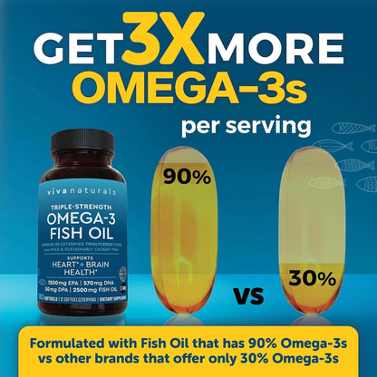 Premium Omega-3 Fish Oil Softgels for Heart Health
