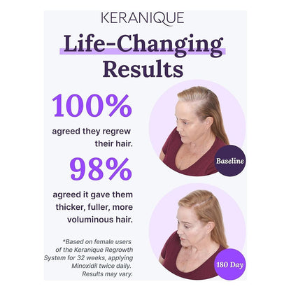Strong Hair Growth Serum for Women 2% Minoxidil