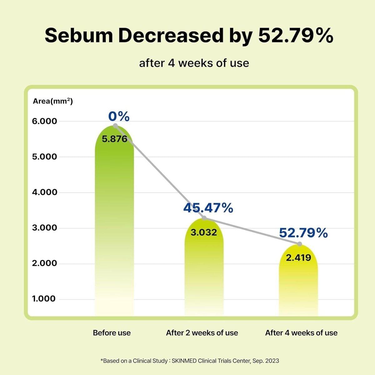 Natural Acne Treatment Serum 10% Azelaic Acid