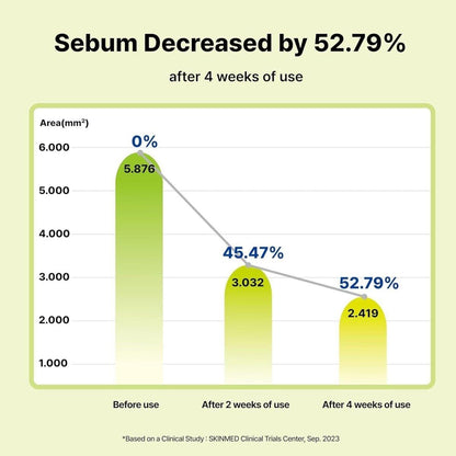 Natural Acne Treatment Serum 10% Azelaic Acid