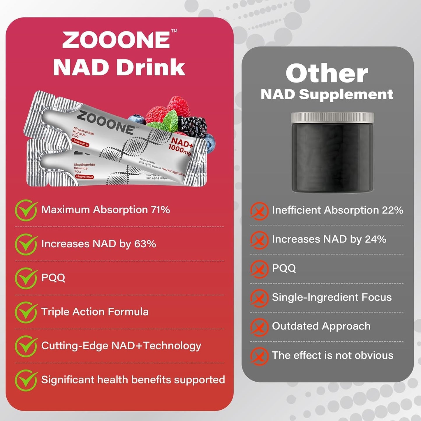 Powerful NAD+ 1000mg Liquid Supplement Packets