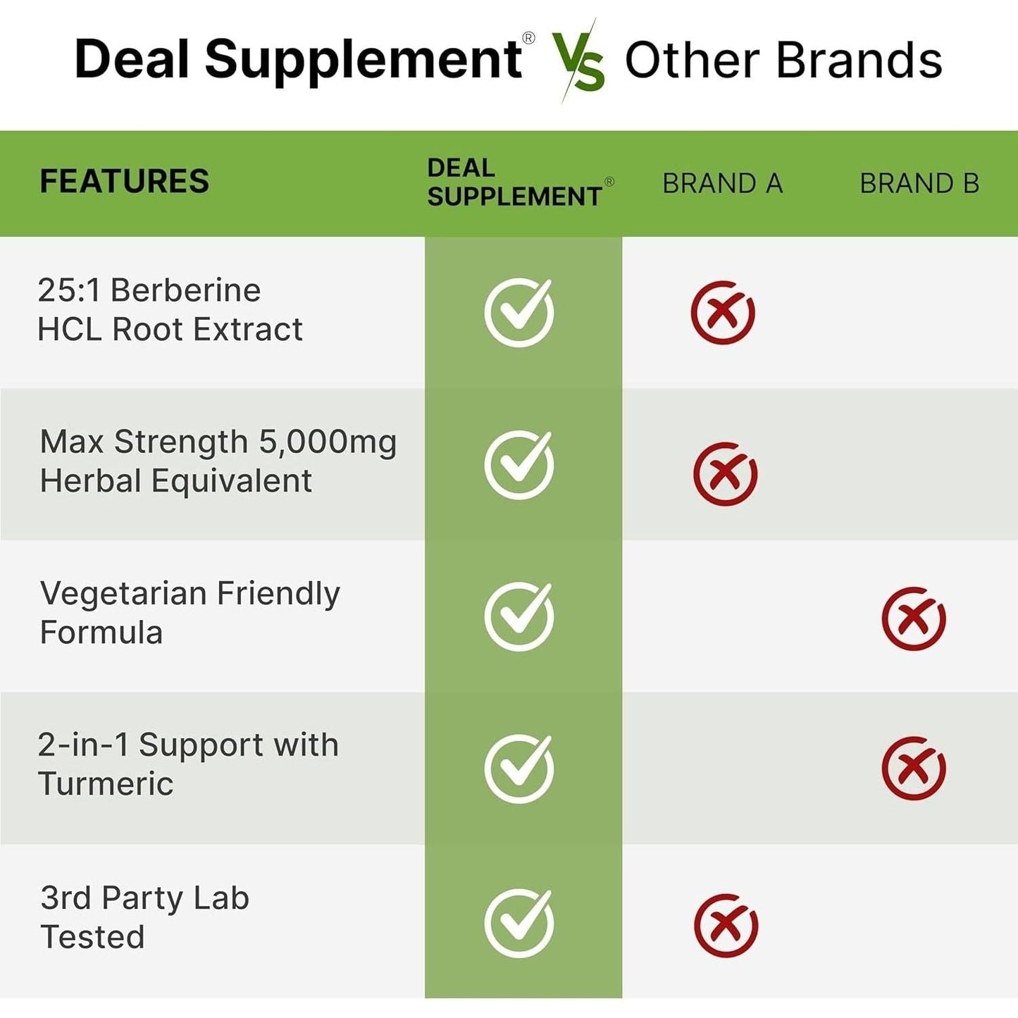 Natural Turmeric Berberine Supplement - 240 Veggie Caps