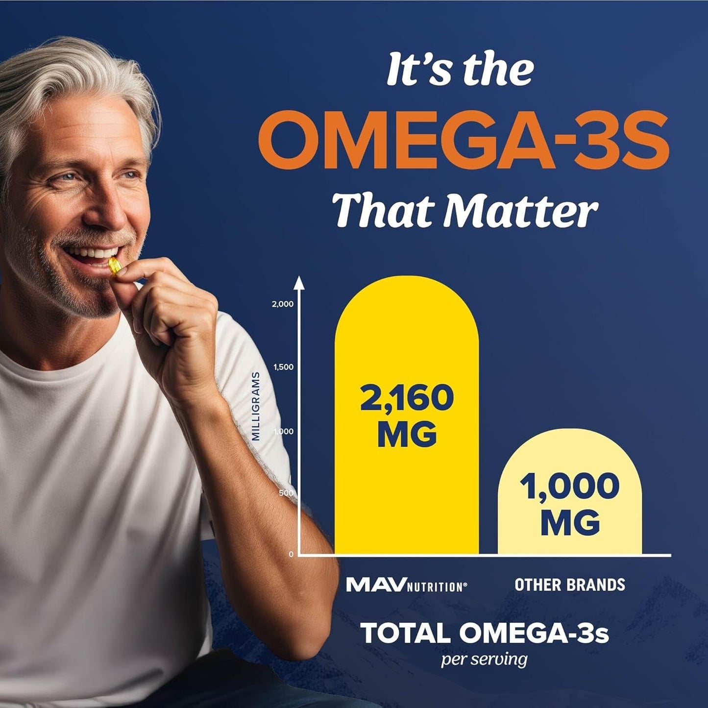 High Potency DHA Omega 3 Fish Oil Supplements