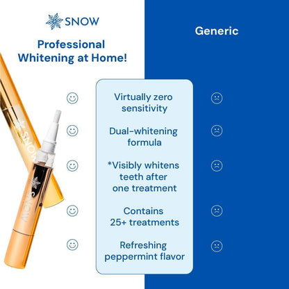 Fast Whitening Teeth Gel - 2 Pack