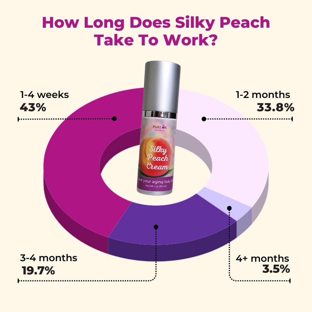 Natural Vaginal Moisturizer Cream for Menopause Relief