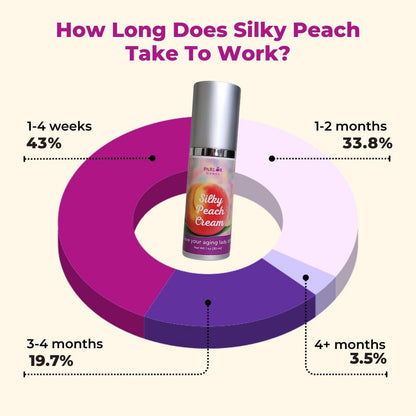 Natural Vaginal Moisturizer Cream for Menopause Relief