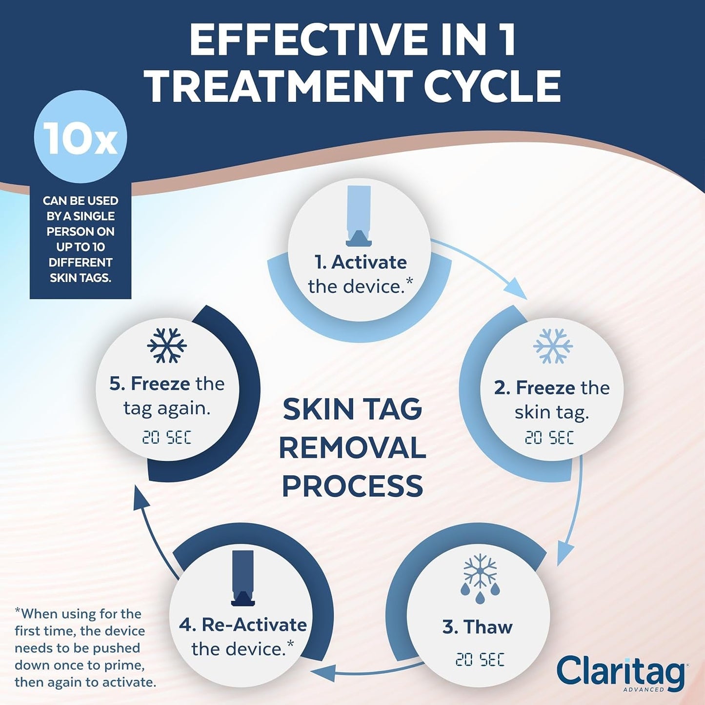 Easy At-Home Skin Tag Removal Device