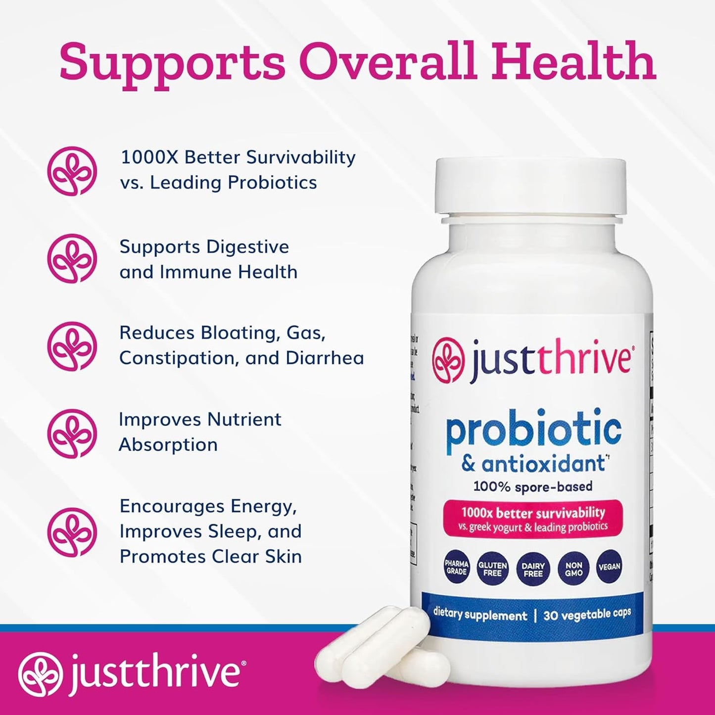 Effective Probiotics & Antioxidants Gut Health Supplement