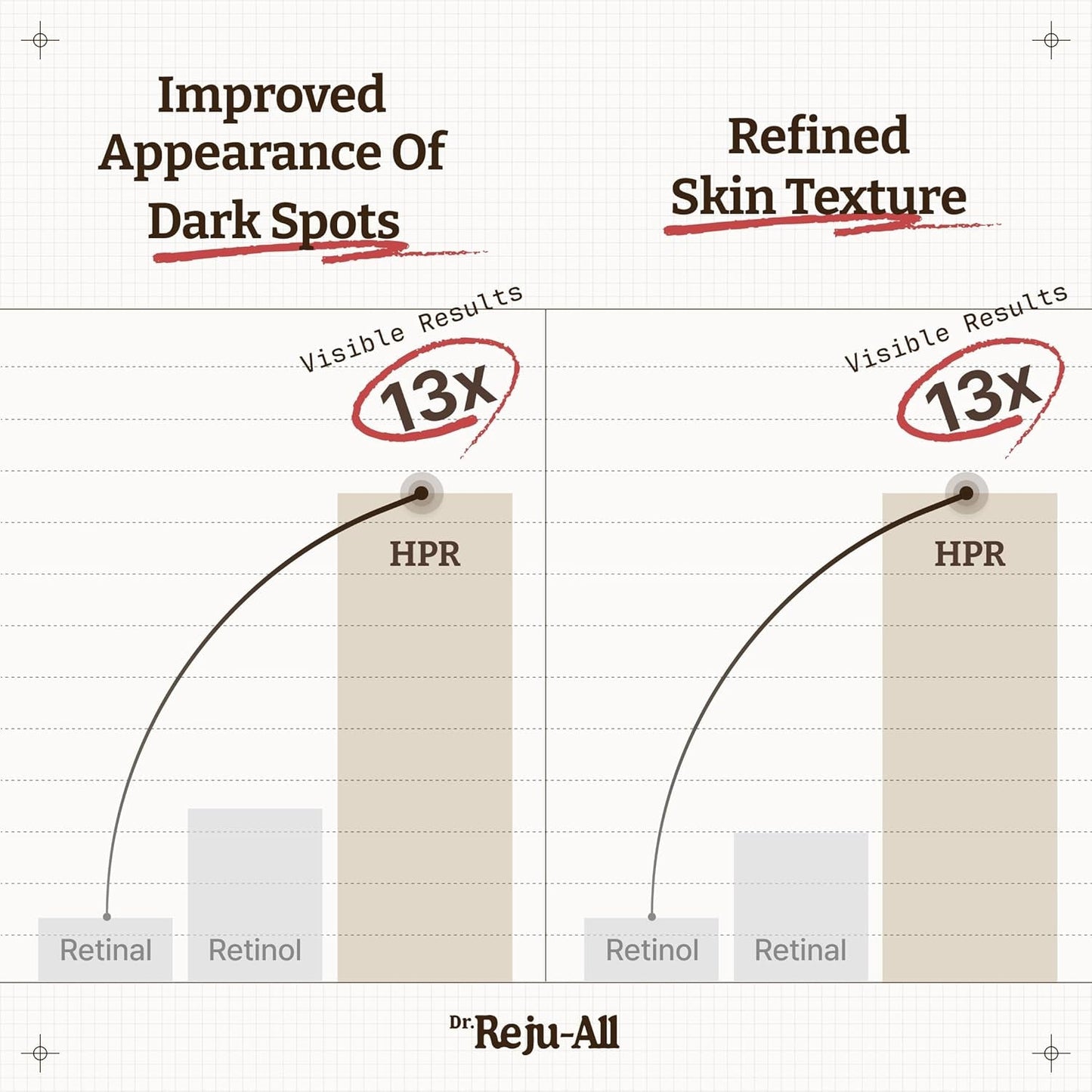 Anti Aging Retinol Face Serum 30ml - Smooth Bright Skin