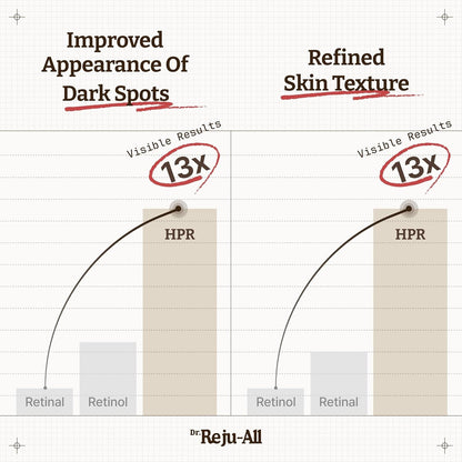 Anti Aging Retinol Face Serum 30ml - Smooth Bright Skin