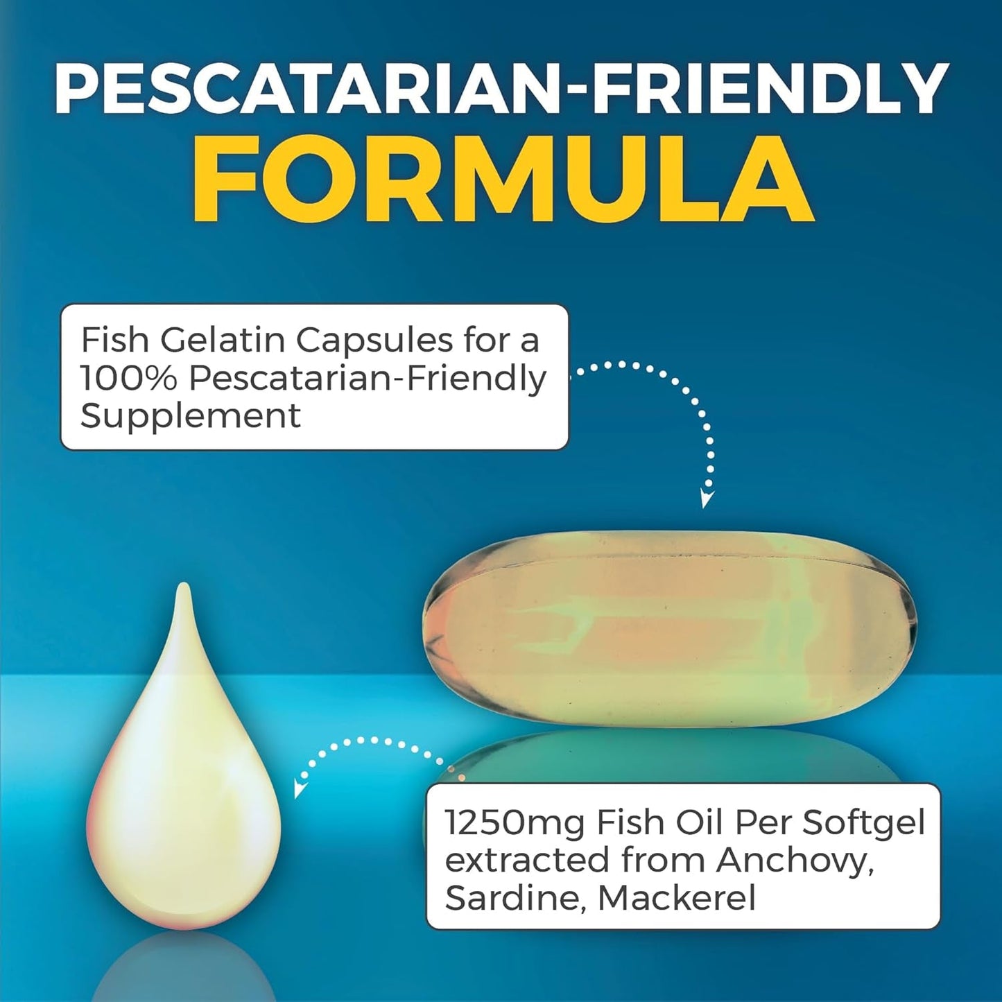 Premium Omega-3 Fish Oil Softgels for Heart Health