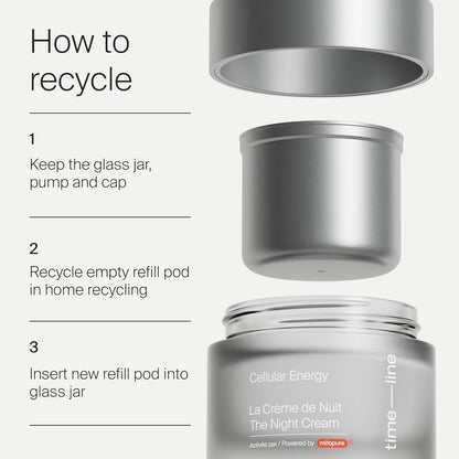 Intensive Night Moisturizer for Anti Aging Skin Care