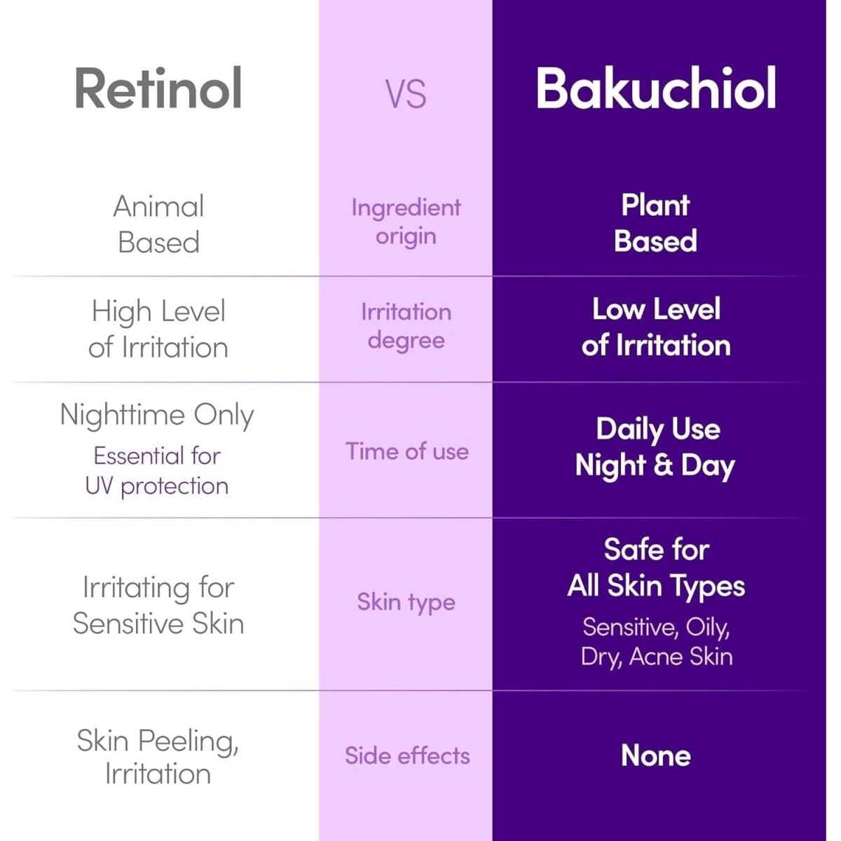 Gentle Anti Aging Face Serum