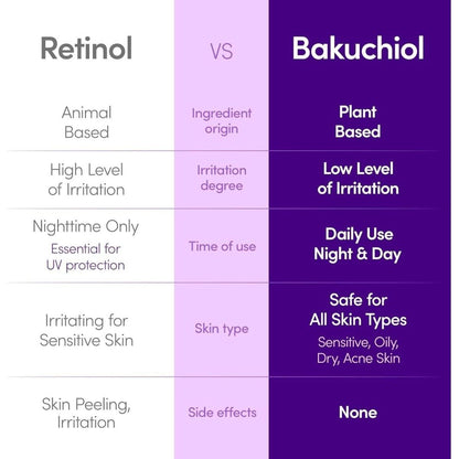 Gentle Anti Aging Face Serum