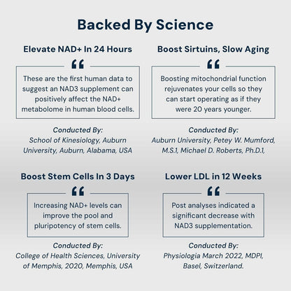 Premium NAD+ Supplement for Energy and Anti Aging