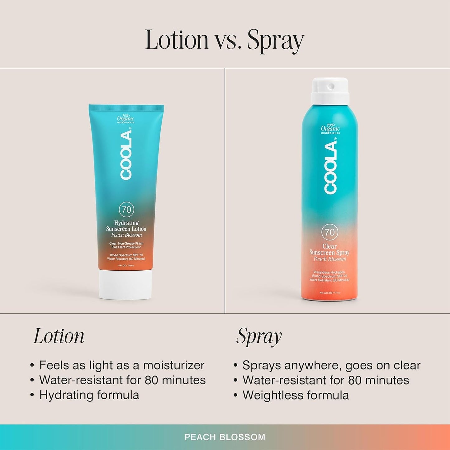 Natural Moisturizing Sunscreen Lotion SPF 70