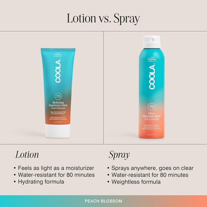 Natural Moisturizing Sunscreen Lotion SPF 70