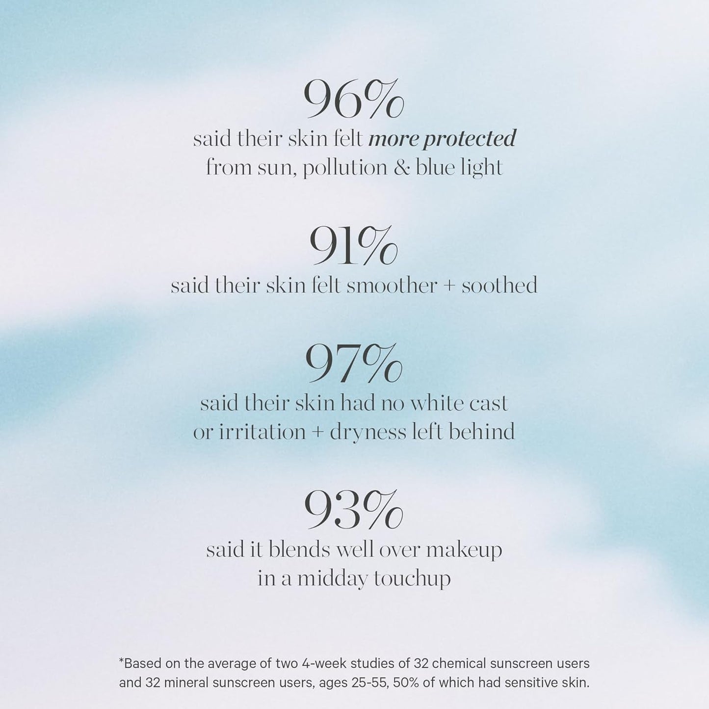 Natural Daily Face Sunscreen Serum SPF 30