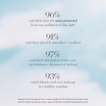 Natural Daily Face Sunscreen Serum SPF 30