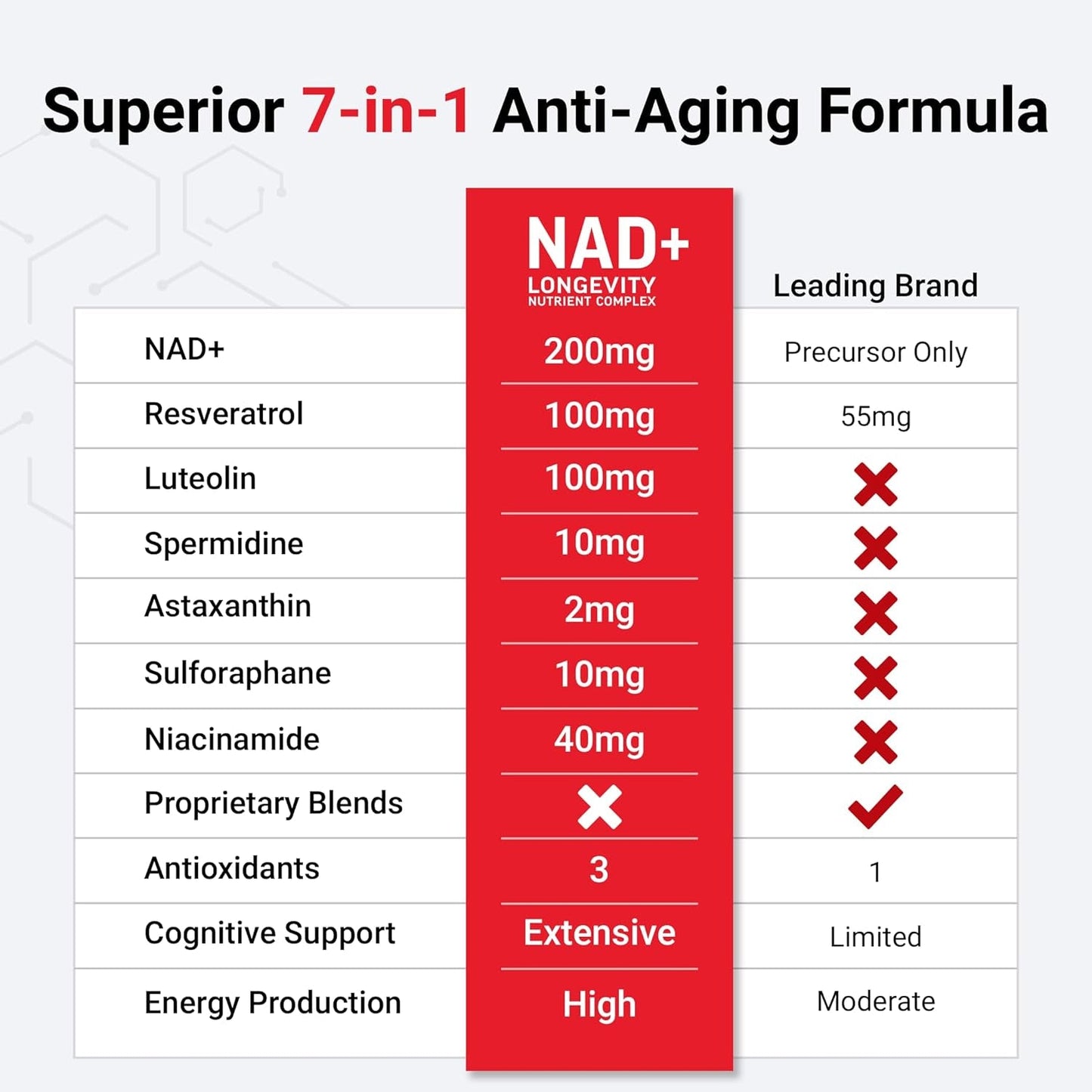 Anti Aging Energy Supplement Complex Capsules