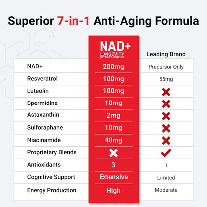 Anti Aging Energy Supplement Complex Capsules
