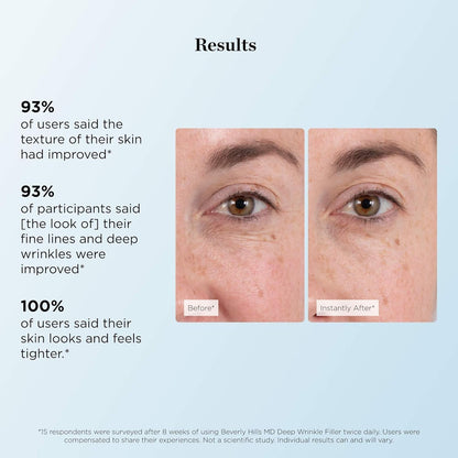 Anti Aging Wrinkle Cream for Fine Lines & Deep Wrinkles