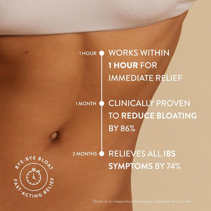 Natural Digestive Aid for Bloating and Gas Relief