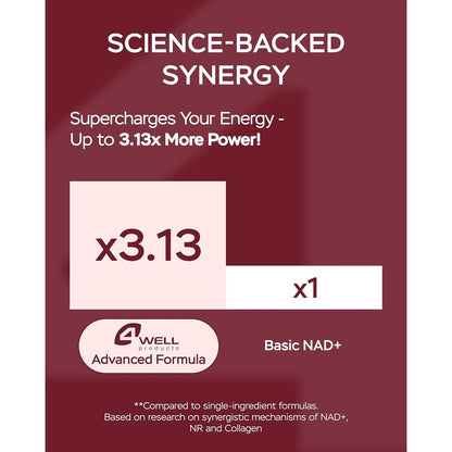 Premium NAD+ Booster 1400mg 60 Capsules - Energy & Brain Support