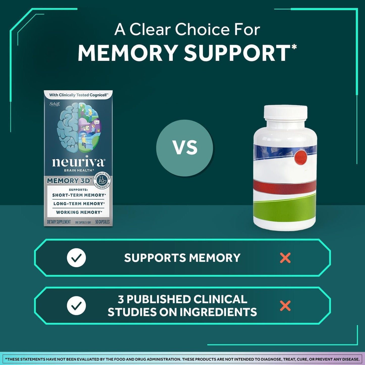 Brain Health Supplement 50 Ct - Memory & Focus Booster
