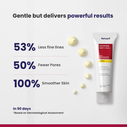 Anti Aging Retinol Night Moisturizer Cream