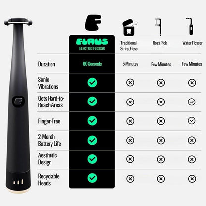 Advanced Electric Flosser with 3 Speed Settings