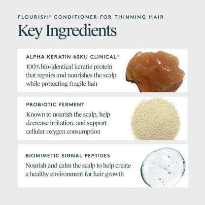 Gentle Nourishing Conditioner for Thin Hair - Sulfate Free 200ml